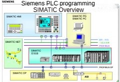 What is the content of PLC programming learning, is it difficult?