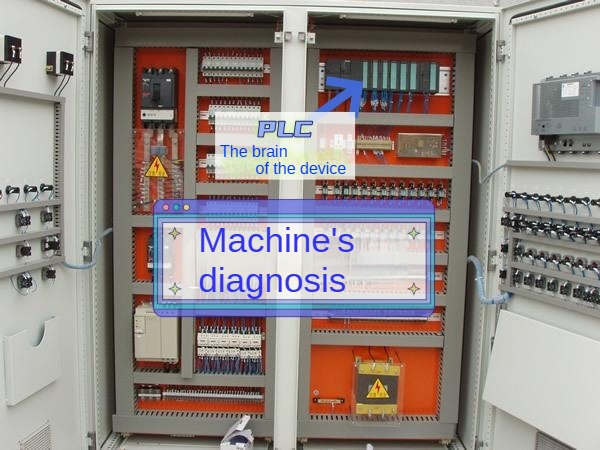 Mechanical and electrical equipment maintenance-observing smelling Questions touching