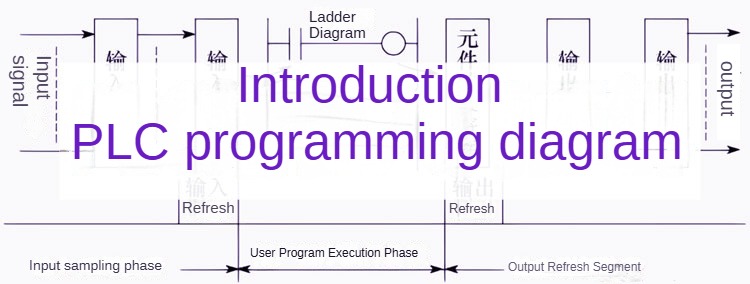 PLC programming introductory illustration